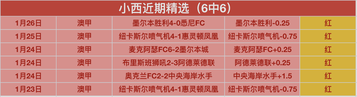 維羅納與拉,齊奧,戰平,开云官网,开云体育APP,KaiYun,开云平台