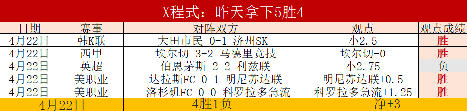 琼斯谈对阵,维拉,分意义,开云官网,开云体育APP,KaiYun,开云平台