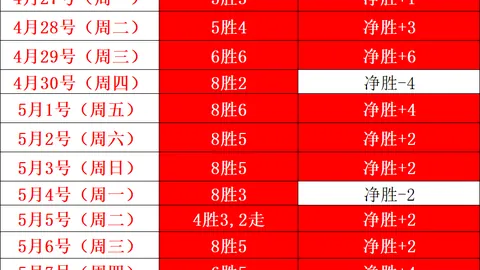 山东男篮珀塞尔引热议，下赛季前景未定